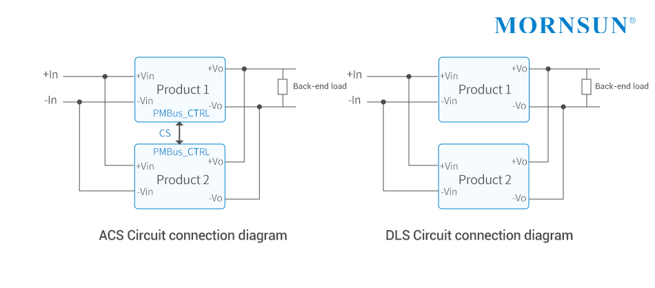 DLS or ACS current sharing models are available.jpg